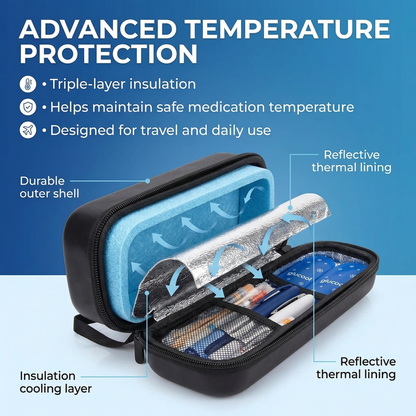 Glucool™ Medication Travel Cooler